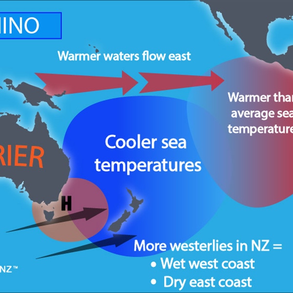 What is El Niño? What is La Niña?