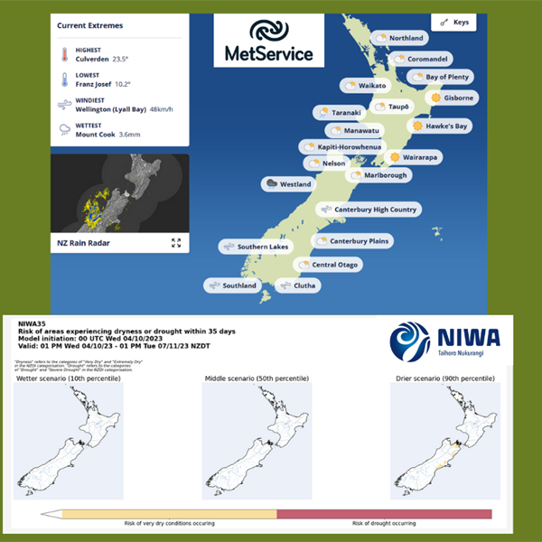 New Drought/Dry Forecasting Tools