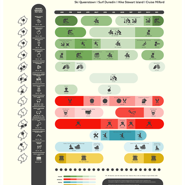 Southern (Otago & Southland) Seasonal Employment Calendar