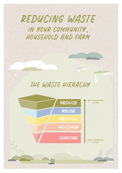 Reducing Waste in your Community, Household and Farm